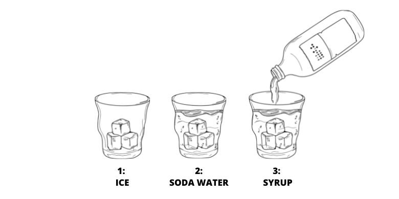 How to make low waste natural soda at home